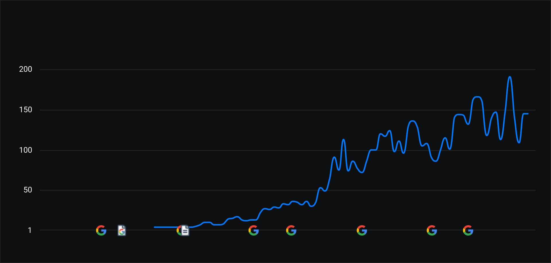 Sito web seo risultati
